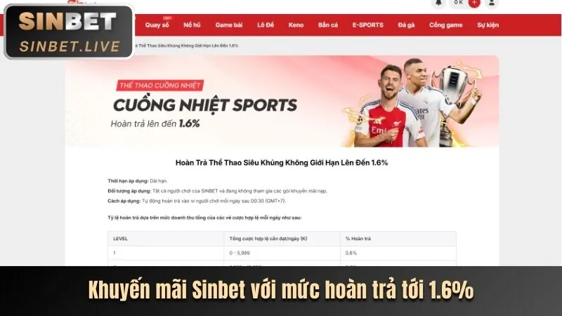 Thưởng nạp lại hàng tuần cho thành viên FBbet Link Mới